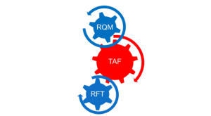 RFT-and-RQM